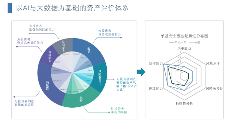 【21天資金管理實操班】第4節:資金預測模型-1