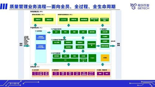 格創(chuàng)東智qms助力半導(dǎo)體工廠提升質(zhì)量管理