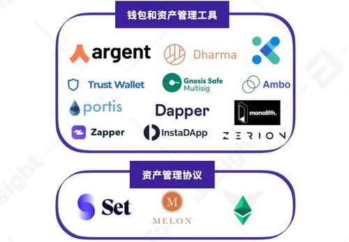 2020上半年defi行業(yè)研究報告 part3 資管與其他 tokeninsight