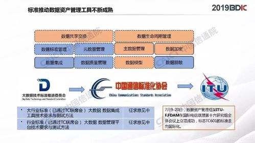數(shù)據(jù)資產(chǎn)管理實踐白皮書4.0 資本管理的新紀元