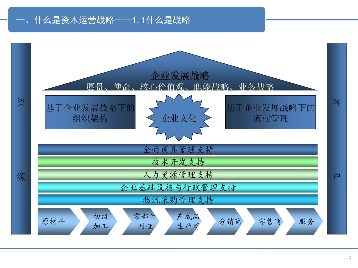 資本運營與資本管理 企業(yè)價值增長的雙引擎