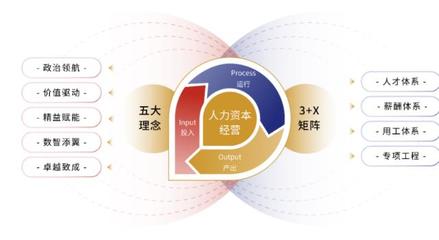 人力資本撬動企業(yè)價(jià)值 保利集團(tuán)人力資源管理體系建設(shè)成果發(fā)布