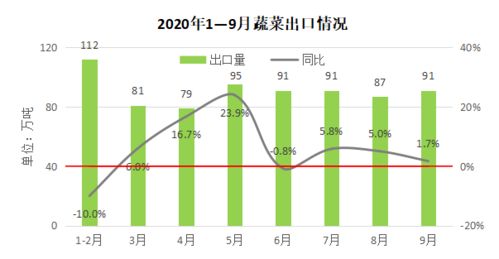 三季度我國農(nóng)產(chǎn)品貿(mào)易呈現(xiàn)新格局，計(jì)算機(jī)軟硬件技術(shù)研發(fā)賦能產(chǎn)業(yè)升級(jí)機(jī)遇涌現(xiàn)