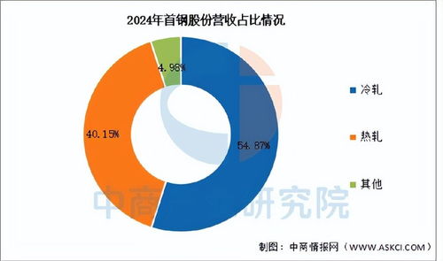 2025年中國硅鋼行業(yè)市場(chǎng)前景預(yù)測(cè)研究報(bào)告（簡(jiǎn)版·國內(nèi)貿(mào)易）